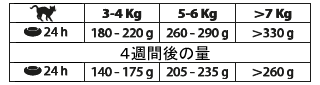 WEIGHT